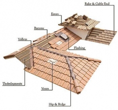 About our Non Slip Roof Tiles, Water Proof Tiles and Sun Roof Tiles: